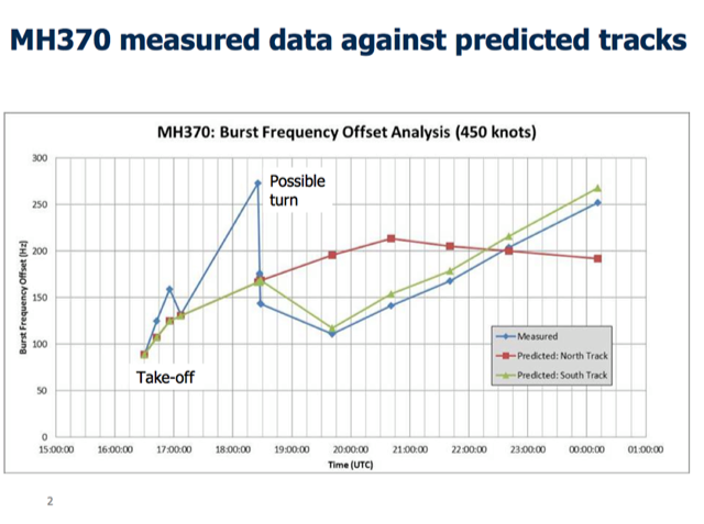 mh370-doppler-2.png